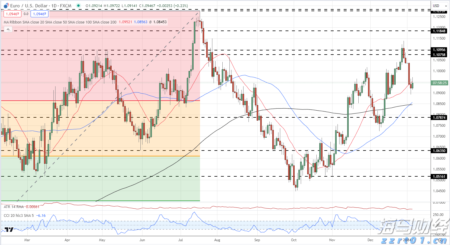 麦当劳滨湖云谷创新园餐厅盛装开业 超多优惠等你来