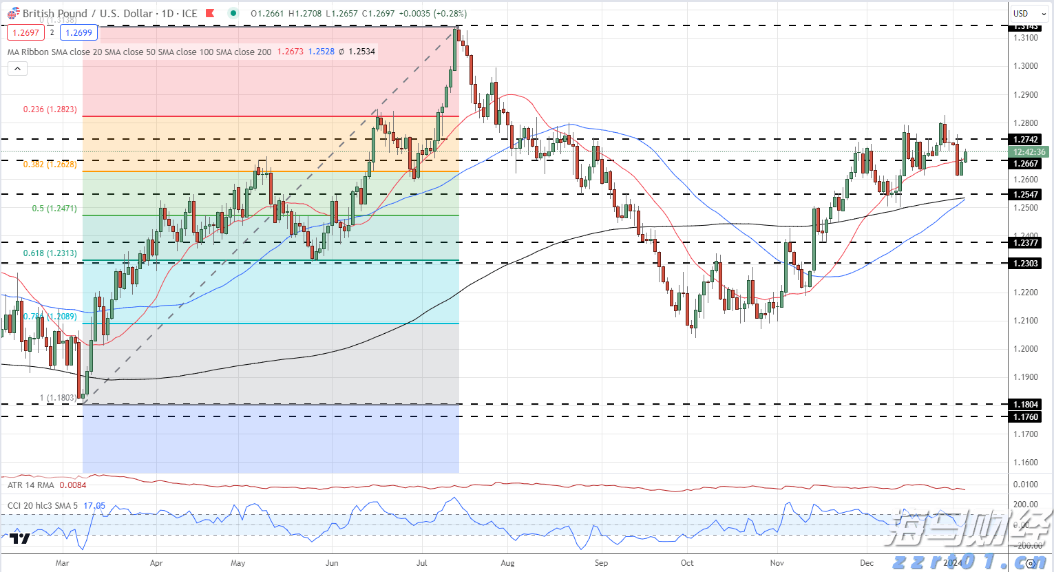受“塔巴”影响，珠海港141艘商船离港避风！5个项目停工