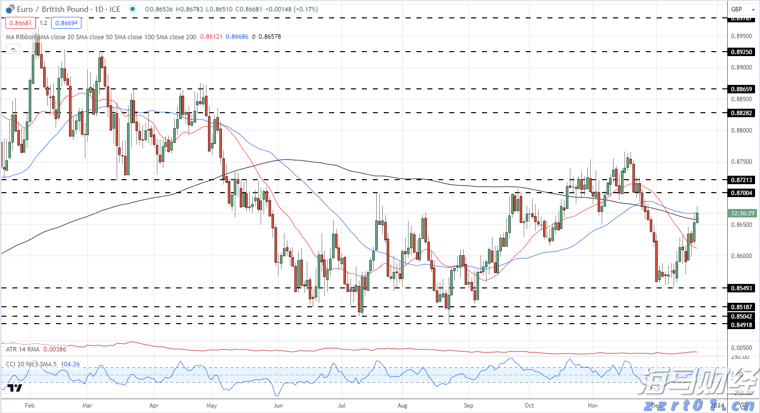 珠海、横琴五案例入选省基层改革典型案例