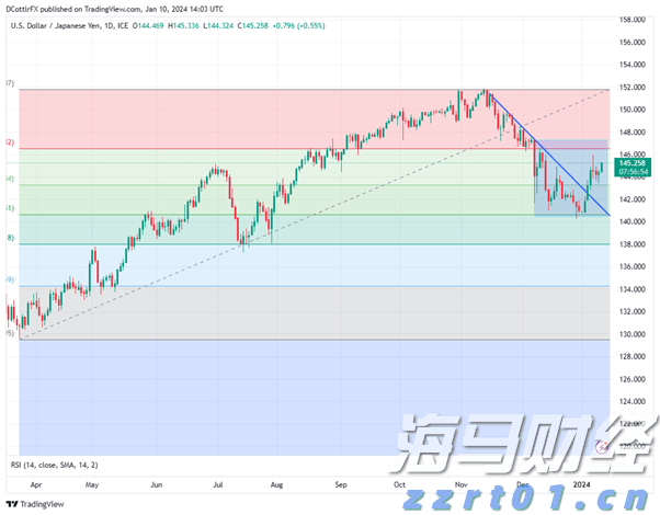 广东医保新规！明年起按人头付费
