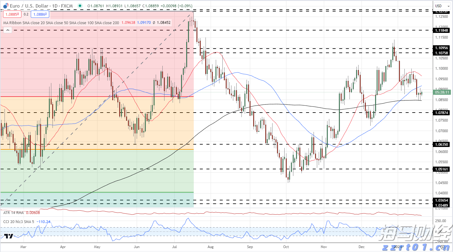 泰康人寿蚌埠中支积极参加“7・8全国保险公众宣传日”集中宣传活动