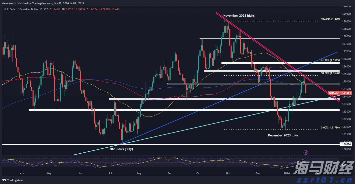 围绕俄乌总统会谈，美俄开始各提条件