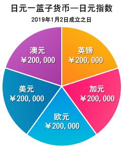 港南区香江龙舟赛激情开赛