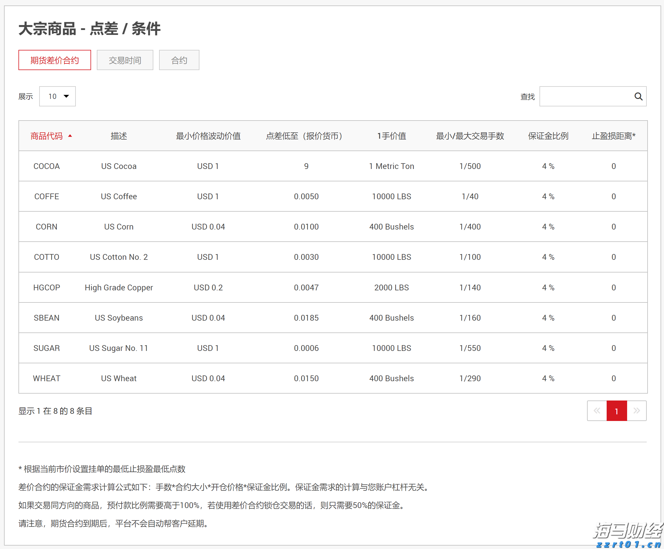 A股公告精选 | 药明康德(603259.SH)上半年净利润同比增长超101%