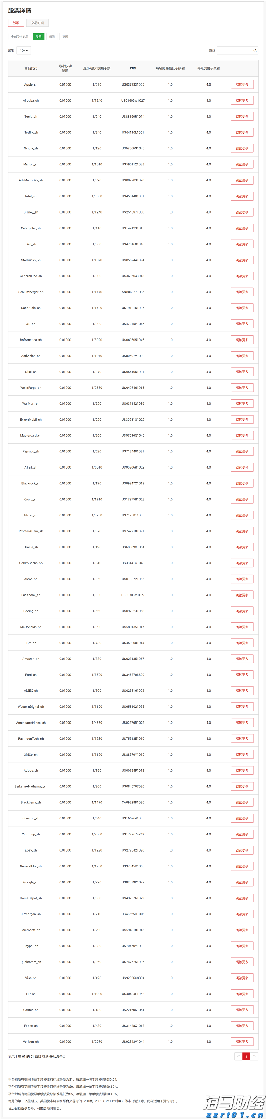 港股午评|恒生指数早盘下跌0.95% 药明系表现突出
