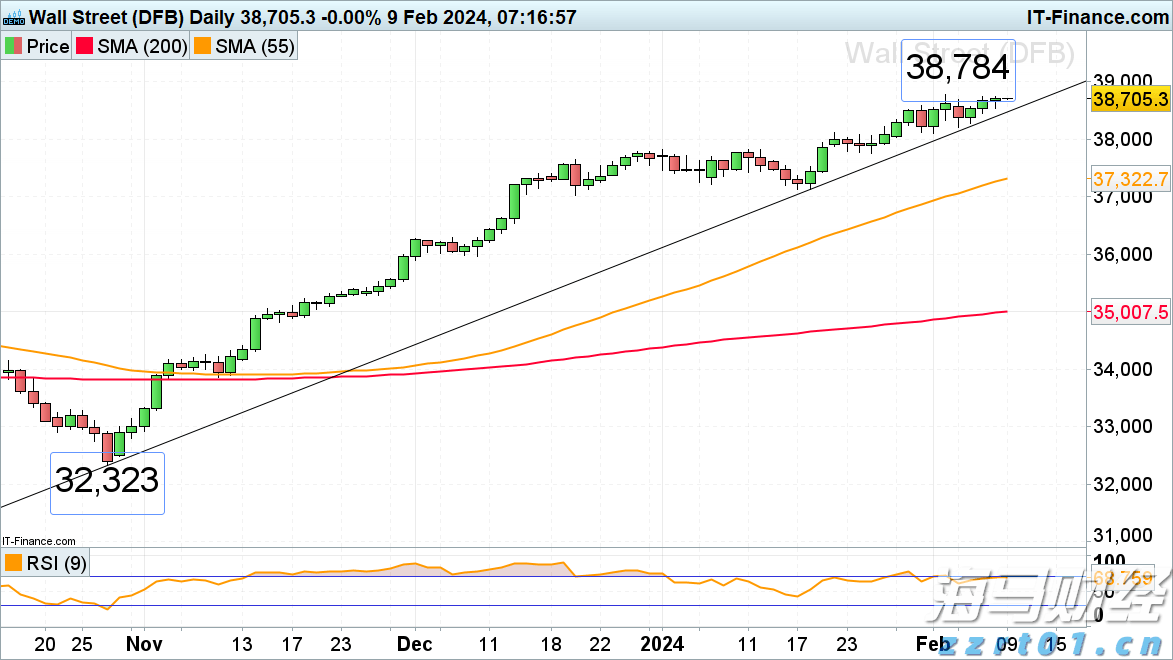 美联储政策分歧加剧，市场预期9月降息概率超九成
