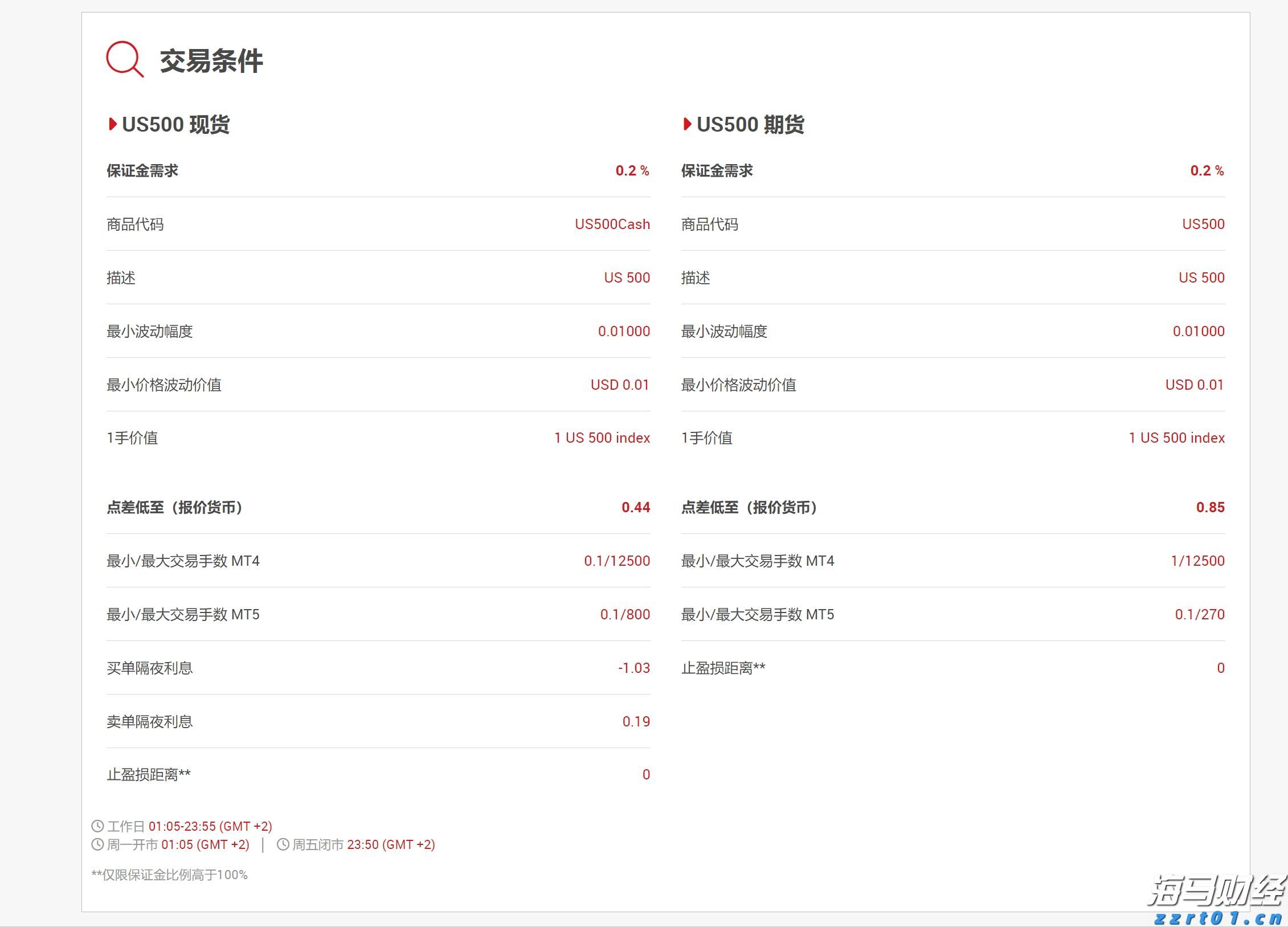 养殖牛蛙30亩污水处理设备