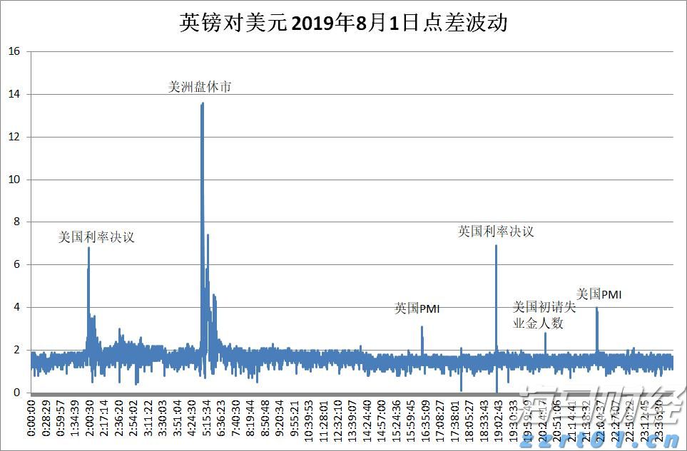 西部数据(WDC.US)Q2业绩大超预期 盘后飙涨逾10%