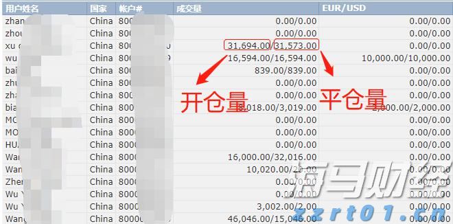 澳洲联储6:3分歧维持利率不变，审慎放宽政策需更多通胀数据