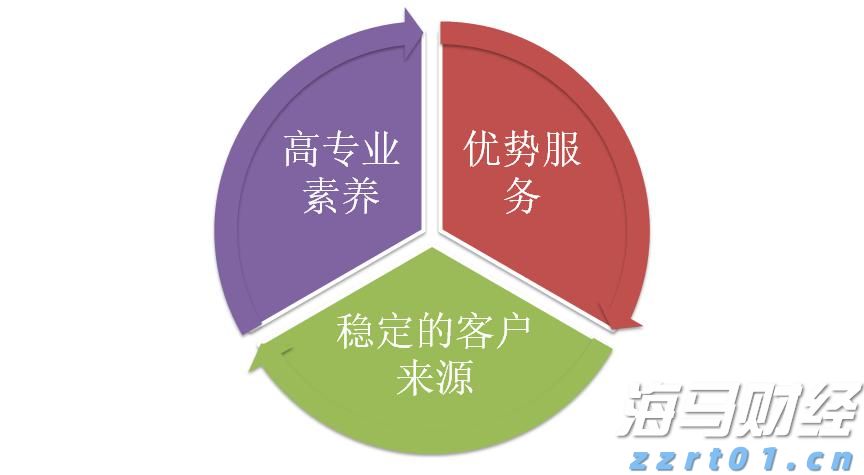 美股动态 | 苹果(AAPL.US)股价一度上涨超过2%，正在研发ChatGPT竞争者