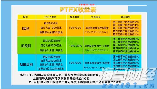 乐信(LX.US)发布2025年第二季度财报,营收达35.9亿元,利润连续5个季度增长,消费场景交易显著提升