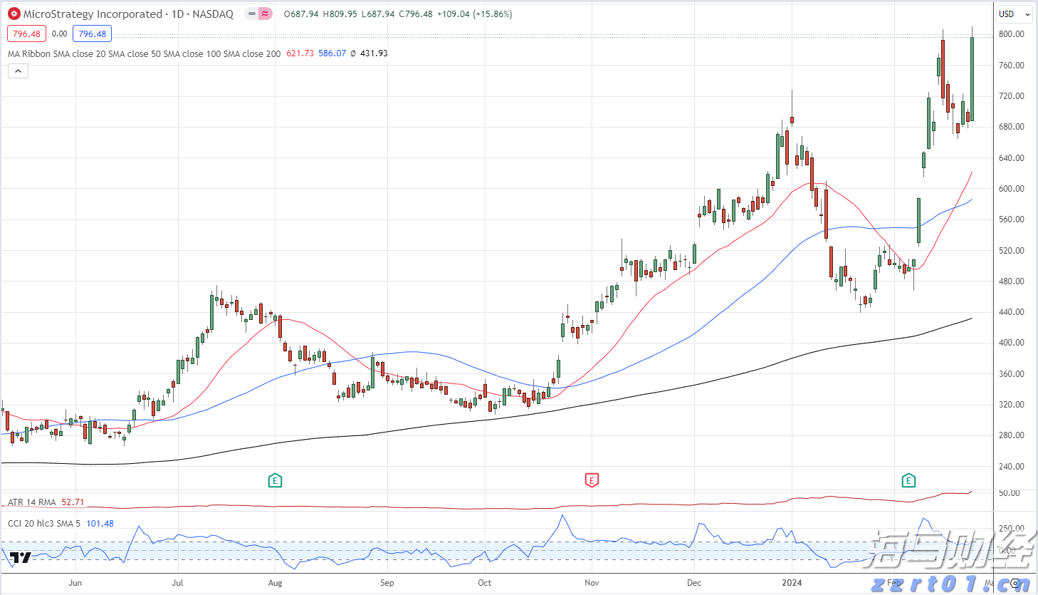 好氧厌氧污水处理工艺区别
