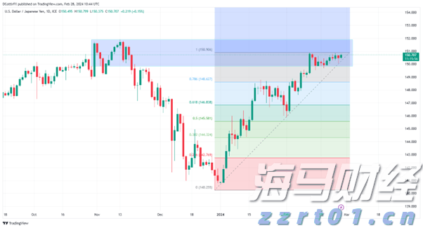 香洲区雷雨大风黄色预警生效！注意防御！