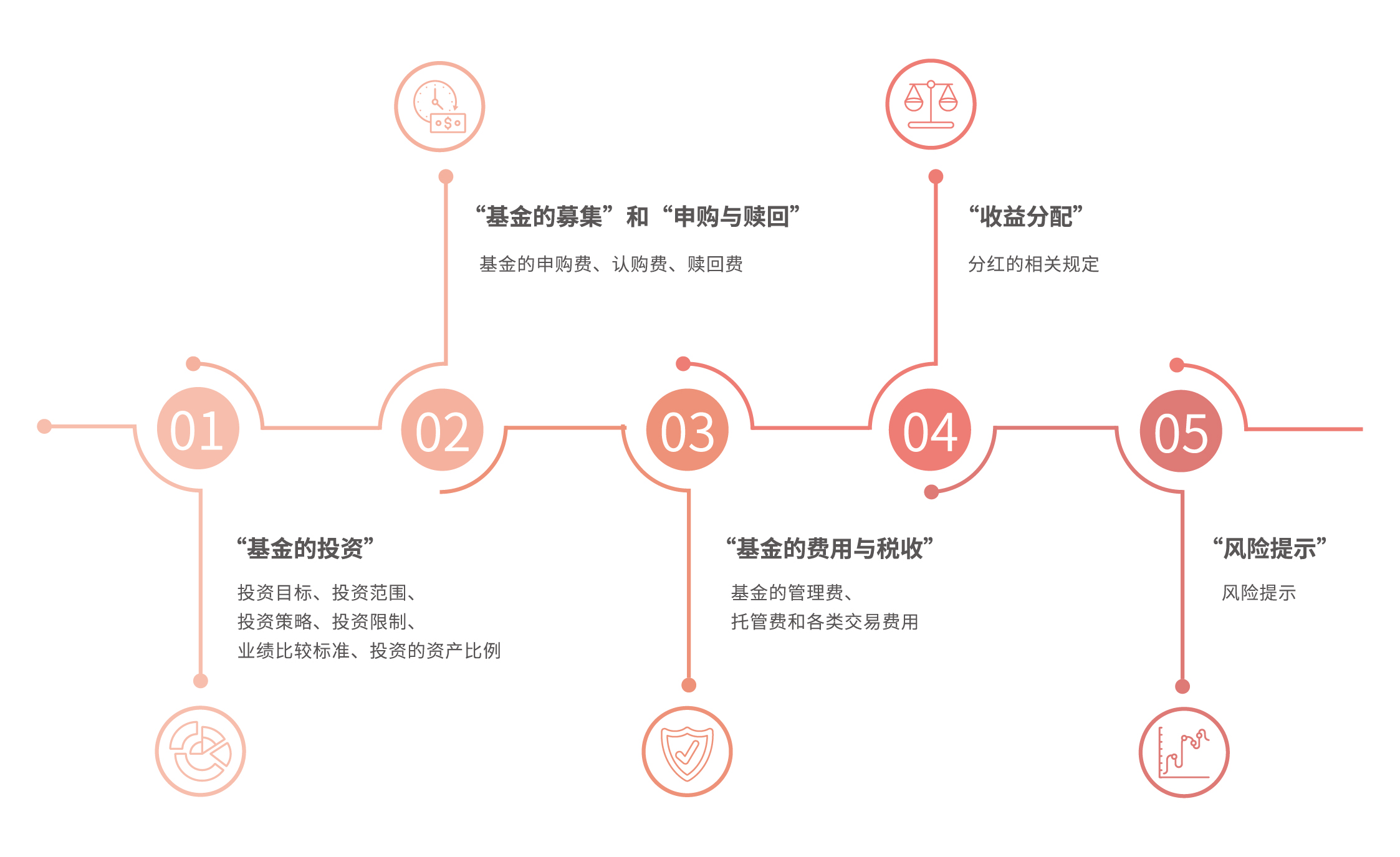 山东全力防控食品添加剂“两超”风险