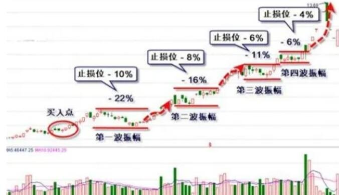 印染污水处理最佳处理方法及流程（染料废水处理方法分享）