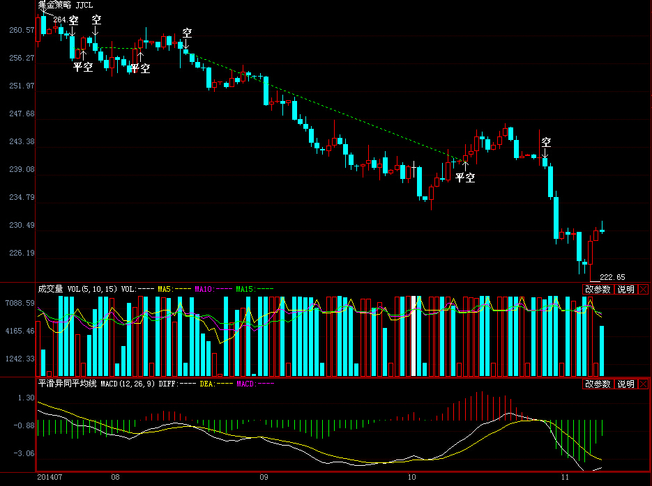 美联储降息利好金价吗？