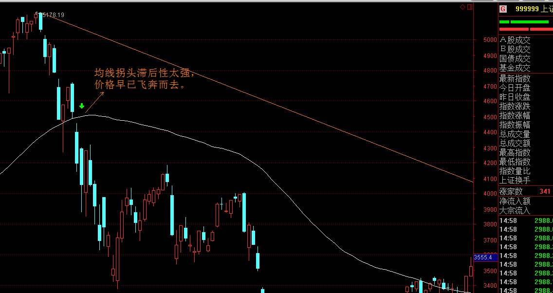 光伏市场动态：6月中国新增装机量骤降至14.38GW