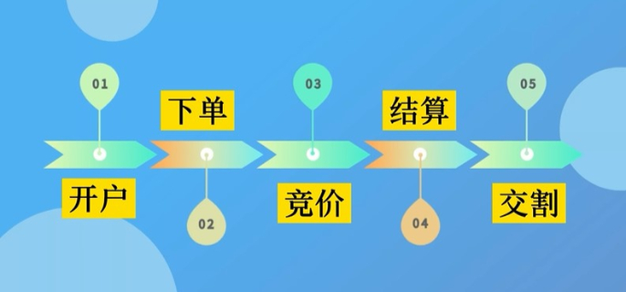 美国7月批发通胀回升可能性 消费者面临更大购买压力