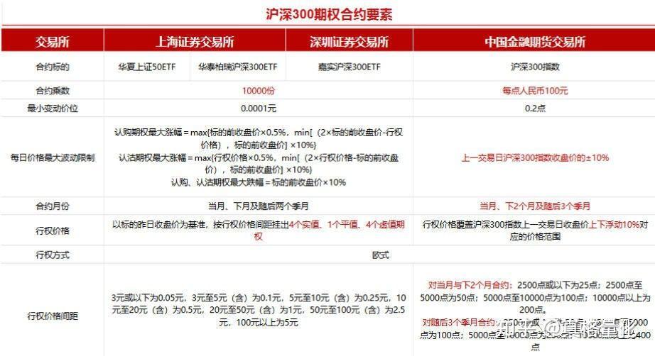 中信建投：全球增长上行 把握权益投资机会
