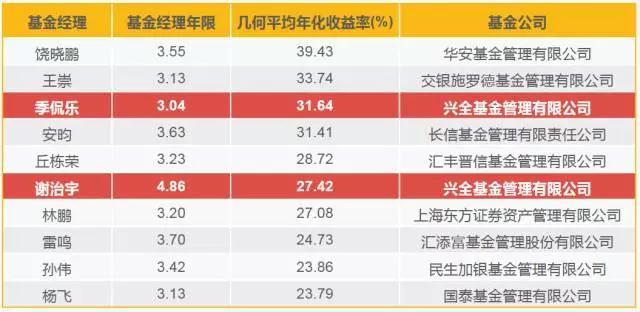 中国平安一季度归母营运利润稳健增长2.4%寿险及健康险新业务价值强劲增长34.9%集团总资产突破13万亿元