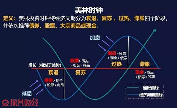 巴菲特旗下伯克希尔哈撒韦或打破“八月魔咒”，瑞银看好前景