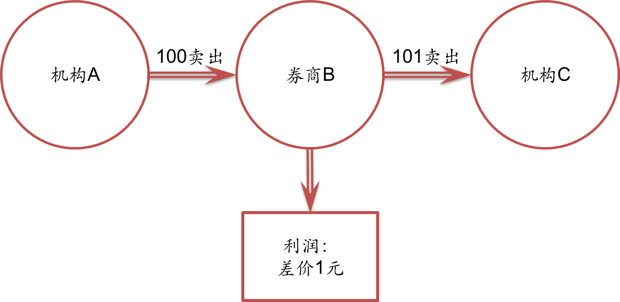 Arm(ARM.US)发布财报后股价大幅下跌，分析师看好未来AI增长前景