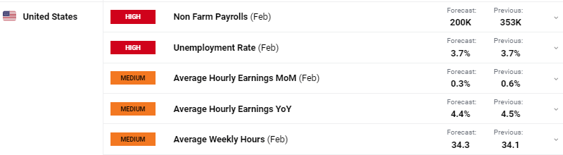 13只看涨+2只看跌!摩根士丹利揭示二季度投资机会,标普每股盈利可能增长5%