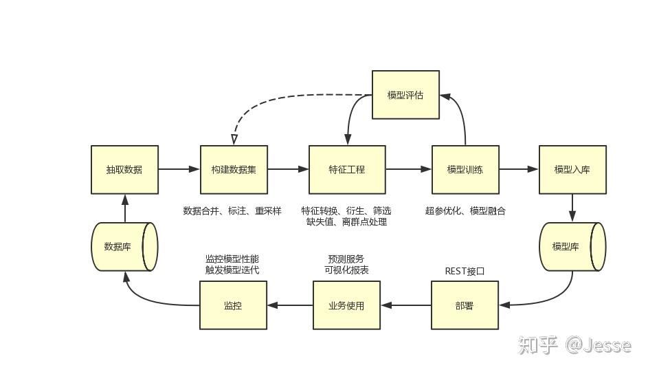关闭门窗！这个时段，横琴灭蚊消杀！