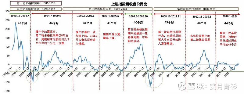 前5个月我国规上互联网企业完成互联网业务收入7735亿元