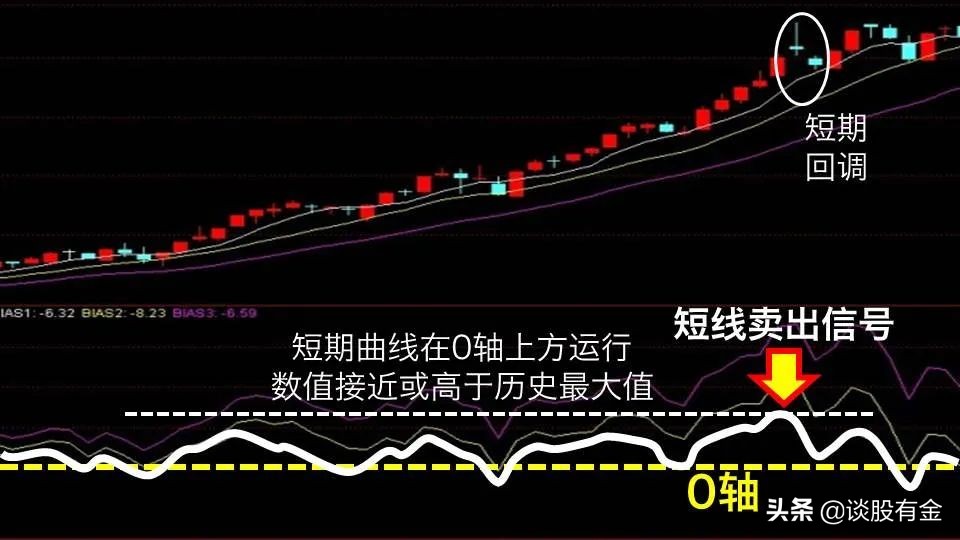 上海高校食堂超过80%，实现“六T”实务食品安全标准化管理