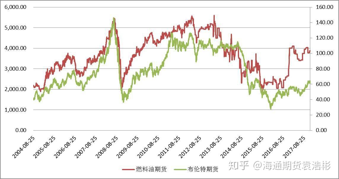 上海：制止餐饮浪费！3个月专项行动