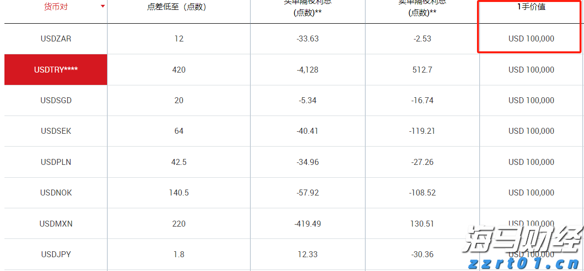 商事登记“渝港通”开通