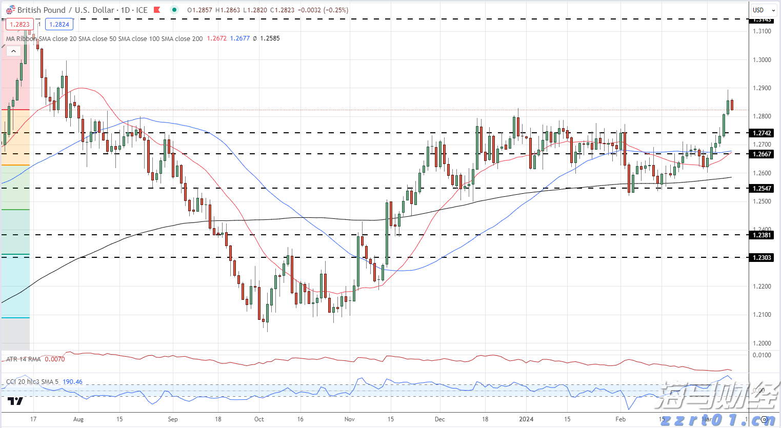 美股动态 | 小马智行(PONY.US)上涨超过3% 在北京、广州、深圳推出全天候自动驾驶测试