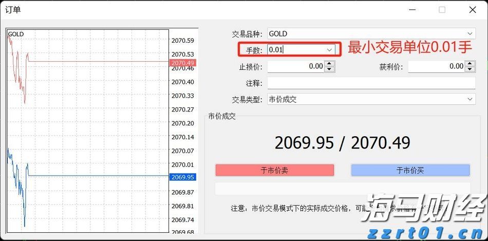 华尔街乐观展望!Oppenheimer上调标普500年终目标至7100点