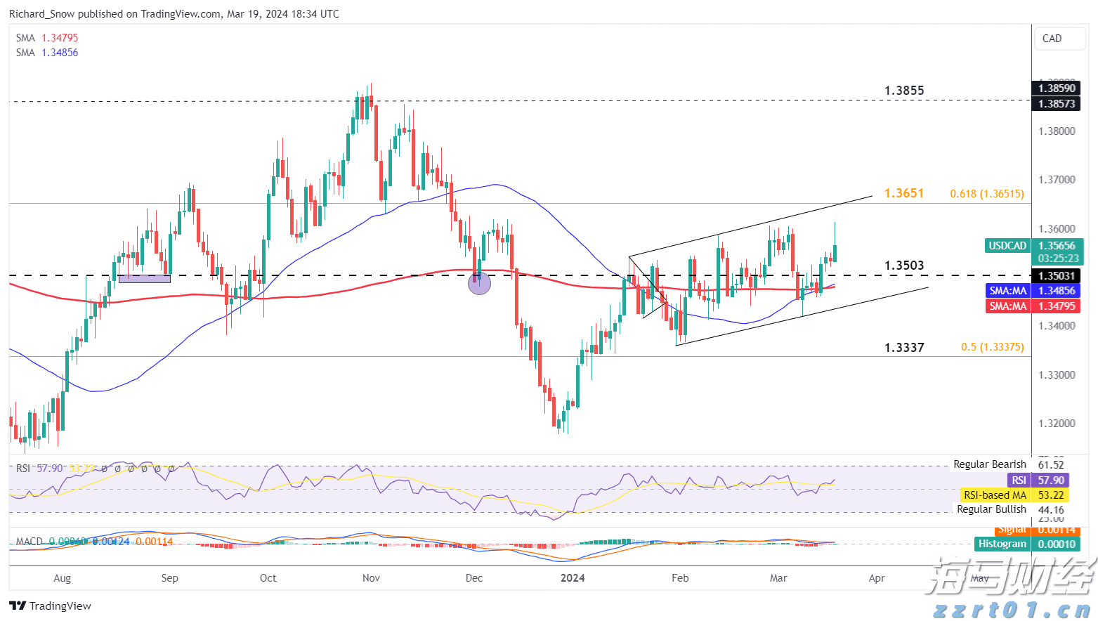 港股开盘 | 恒指低开0.77% 有色板块表现疲弱