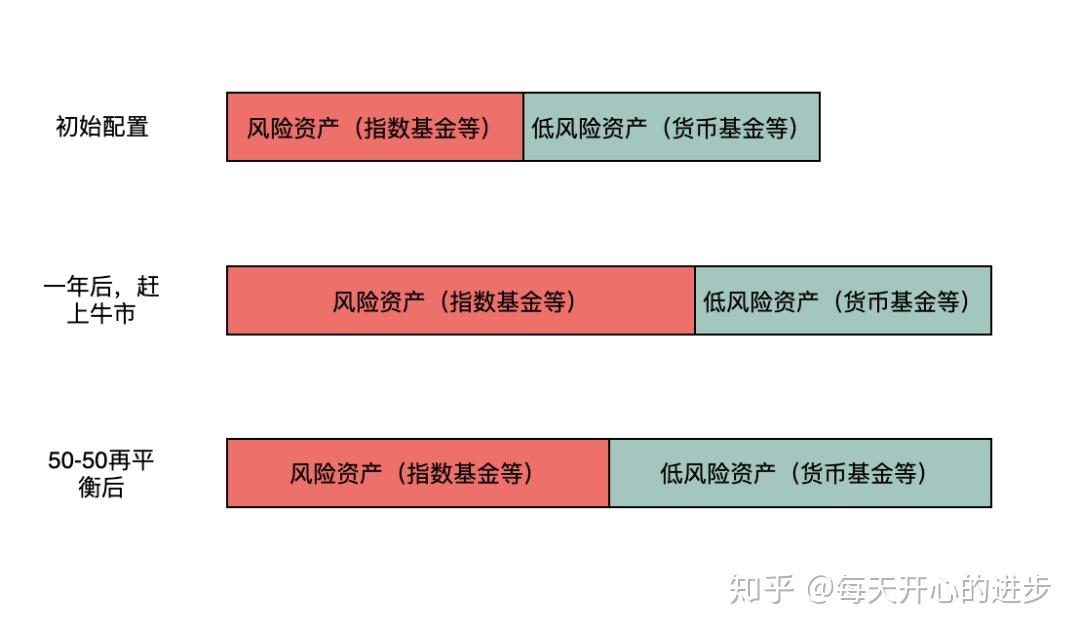 湖南部署开展食品安全“守底线、查隐患、保安全”专项行动