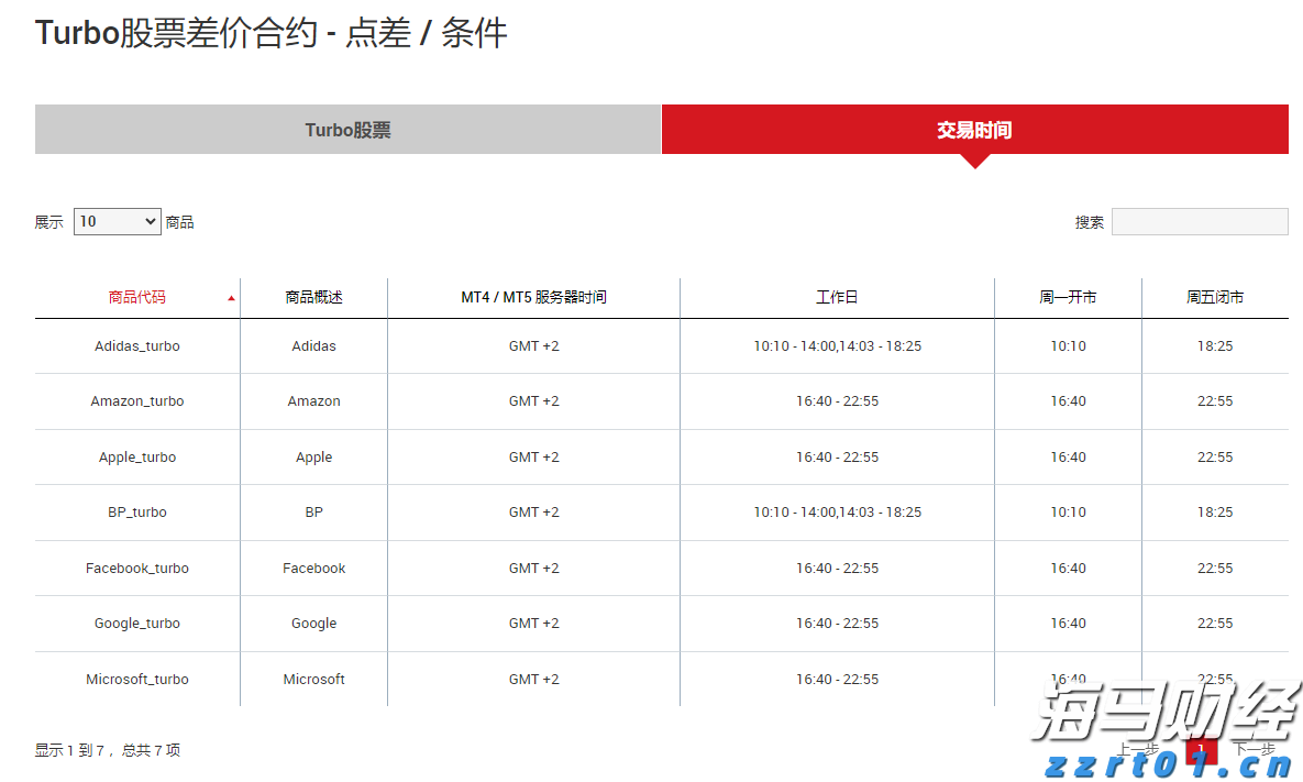 上海：打造稳定公平透明的营商环境