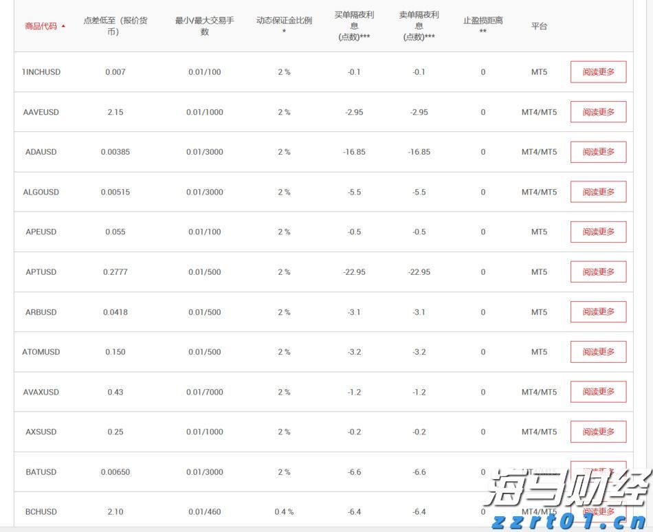 美股异动 | 加密货币相关股票普遍下跌 BTCS Inc(BTCS.US)跌幅超过6%