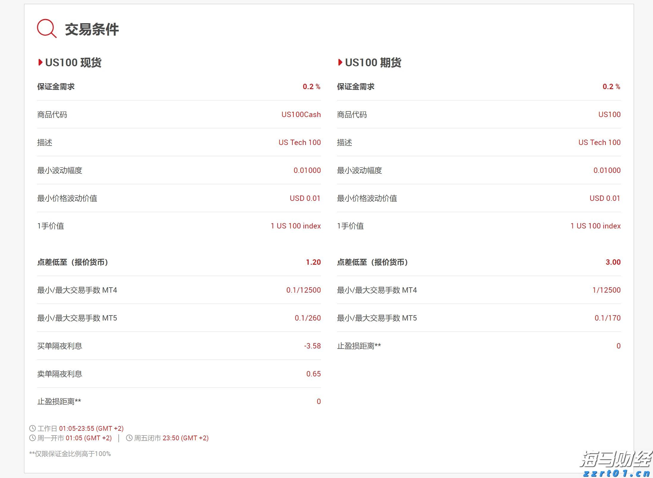 今天中考迎收官  明起雷雨渐退