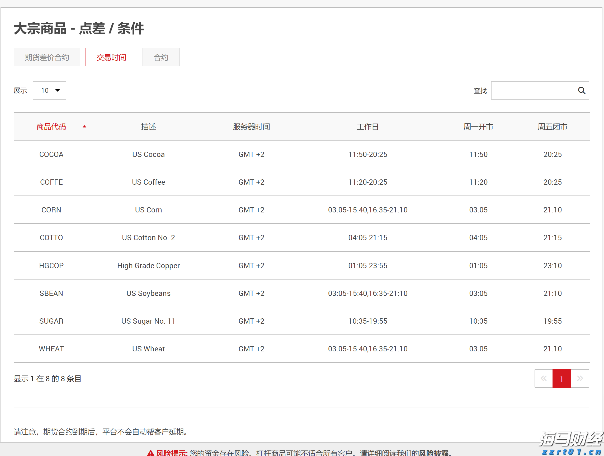 B.Riley：比特币矿商CleanSpark(CLSK.US)加速扩张 首予“买入”评级