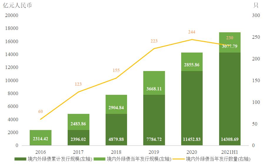 废水治理技术包括哪些（废水如何处理