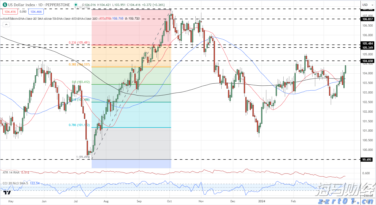 A股午评 | 沪指半日涨0.12% 芯片赛道崛起 医疗器械概念走强