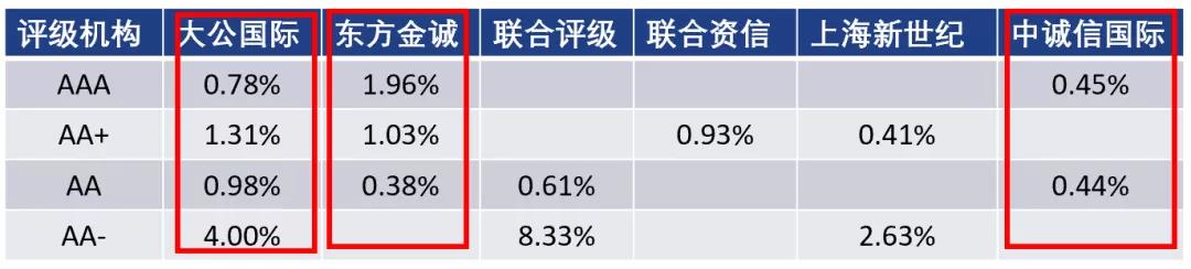珠海市香洲区住房和城乡建设局建设工程消防室主任邓伟华接受纪律审查和监察调查