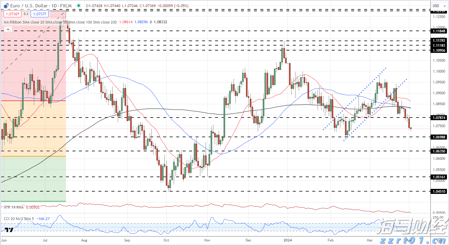 港股收盘(07.31) | 恒指下跌1.6%失守两万五 AI概念股逆势上涨 快手-W(01024)领跑蓝筹