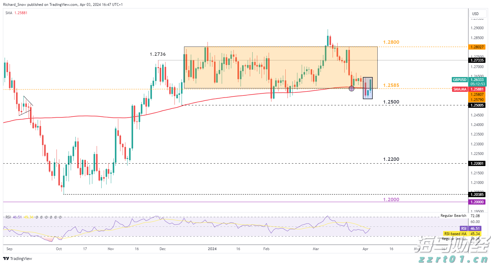 广东队开场不到4分钟进球 十五运会U16男足在梅州开赛