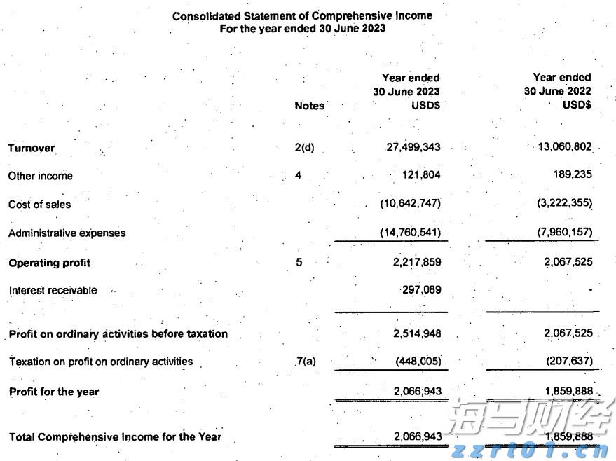 业绩下滑引发CAVA(CAVA.US)股价重挫！华尔街争论：“抄底机会” versus “惩罚性区间”？