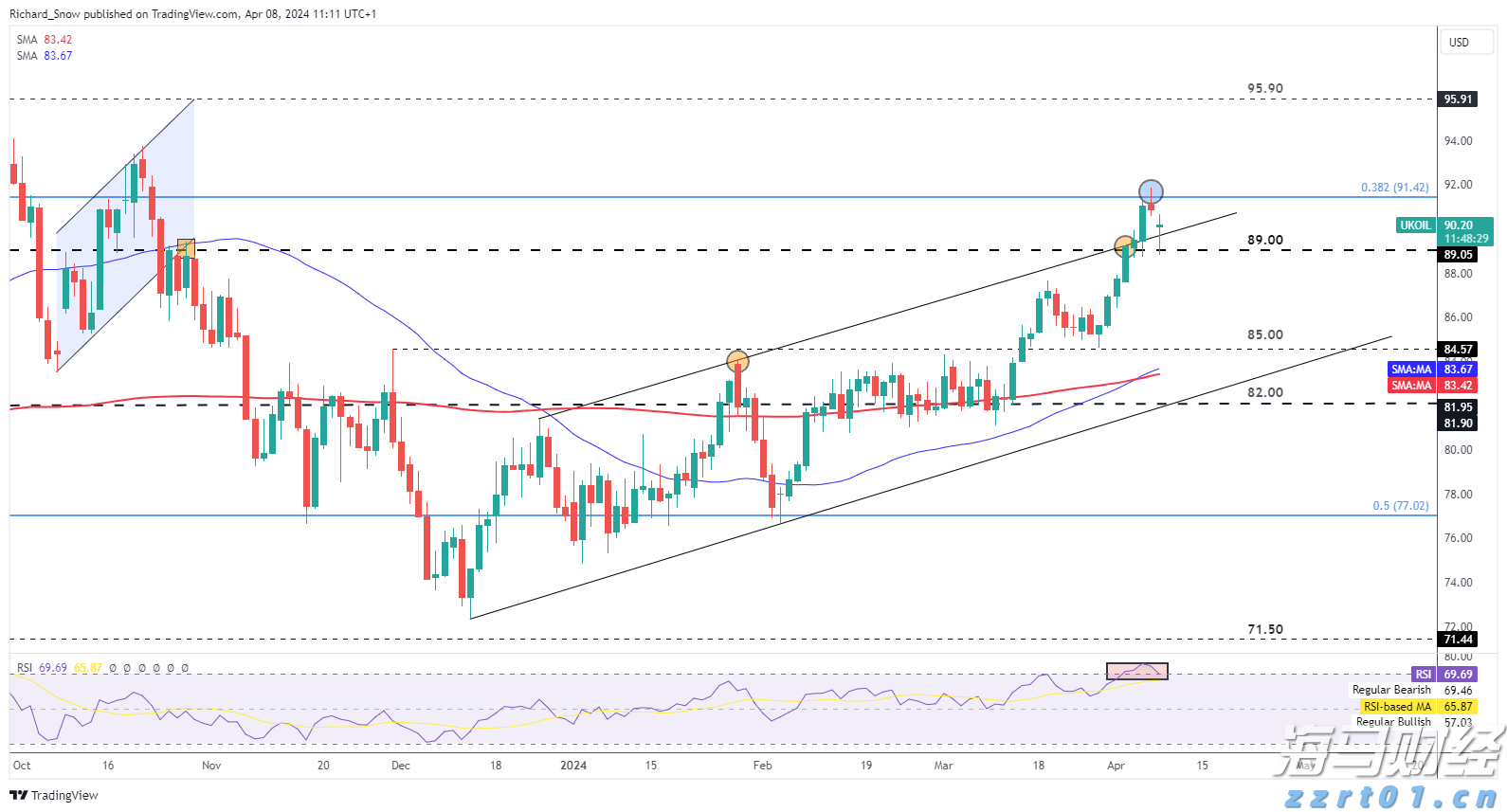 市场关注俄美首脑峰会 欧洲天然气价格小幅回落