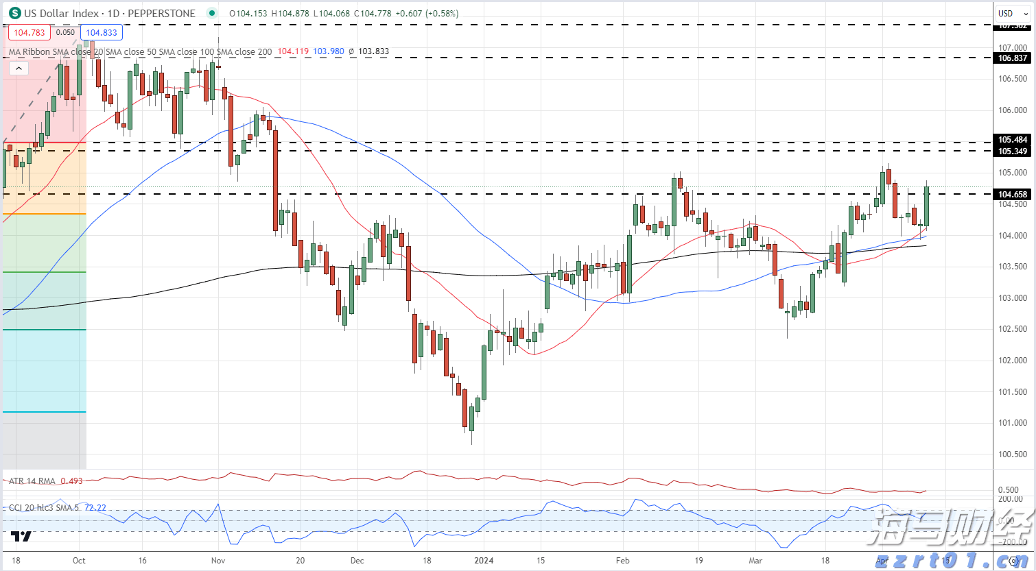 美股动态 | Blade Air Mobility(BLDE.US)盘前飙升近29% 客运业务获Joby(JOBY.US)1.25亿美元收购