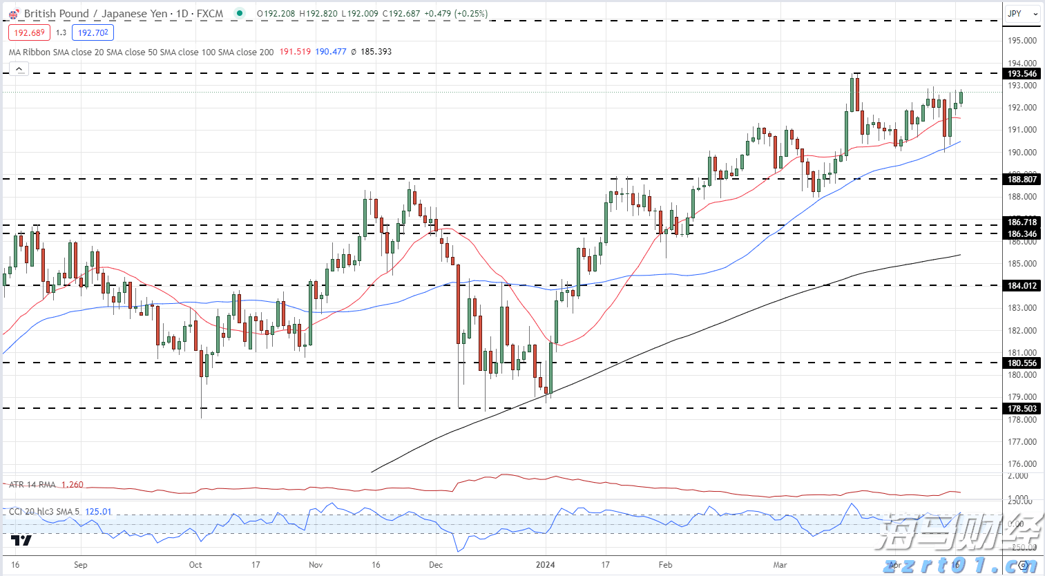 国家发展改革委：2030年新一代智能终端、智能体等应用普及率超90%