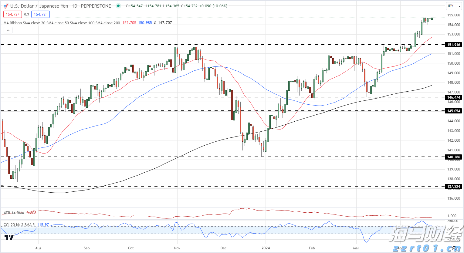 “链”上发力,让融资更给力